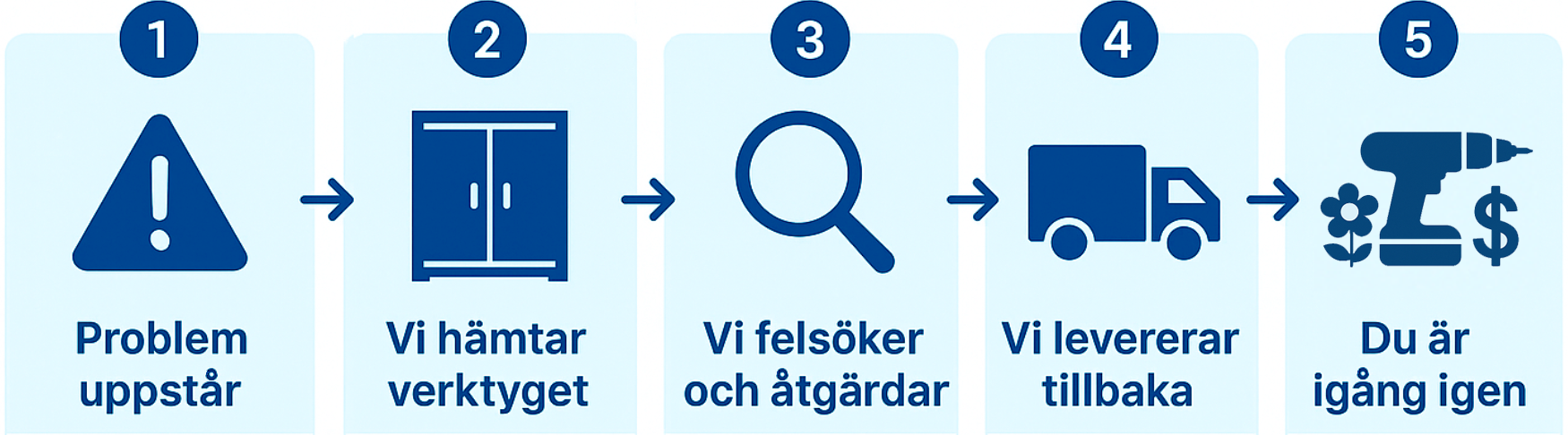 Delabox process